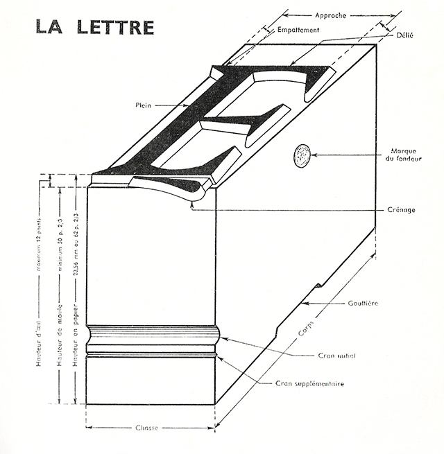 1962-AnatomieCaracterePlomb.jpg