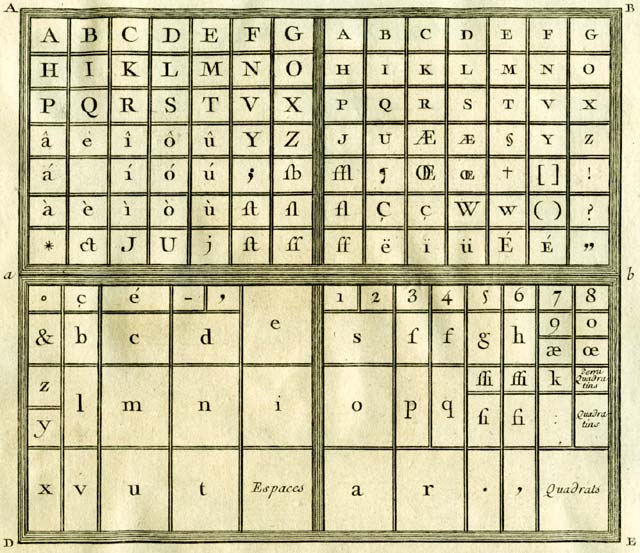 Encyclopédie in-folio, casse.